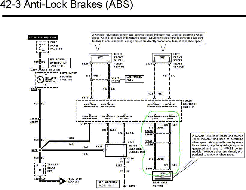 Rear Axle Sensor-&gt;4Wabs