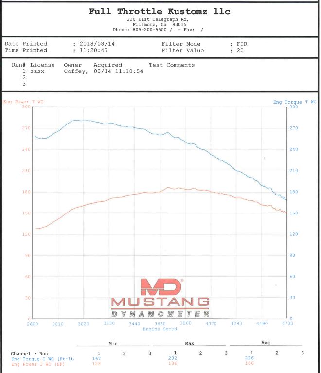 Dyno 2.JPG