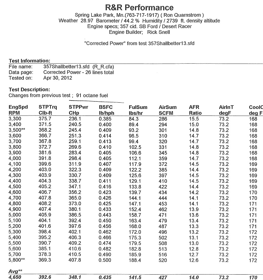 Dyno Sheet 2.jpg