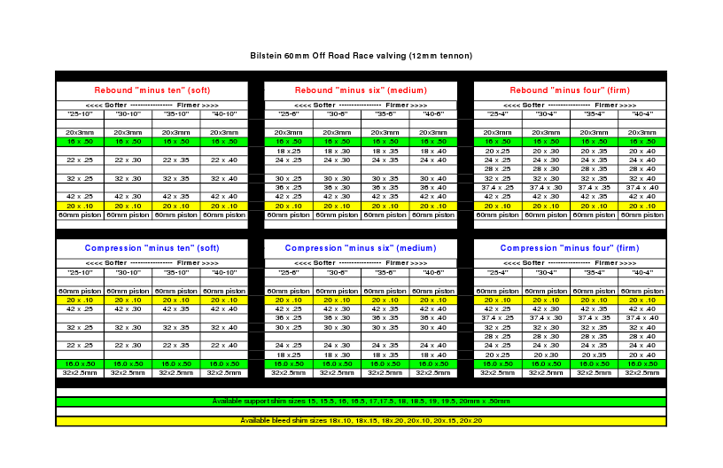 Bilstein Off Road 60mm race valving -4-6-10.png