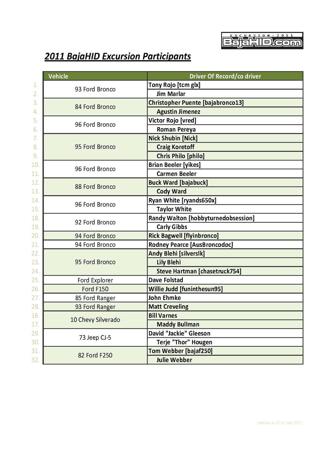 partipants list.jpg