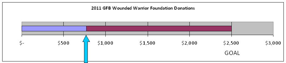 WWF GFB donation status.JPG