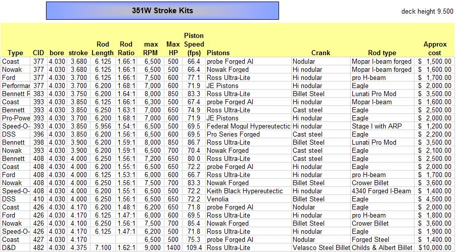 351W stroker kit list.jpg